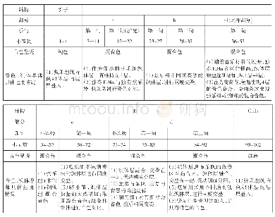 表2 曲式结构及音色布局图