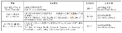 表1 本文选取的三篇英文学术论文情况概览