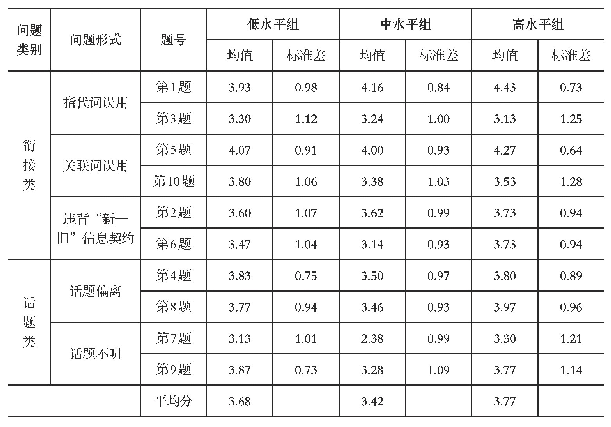 表2 3组学生段落连贯判断情况