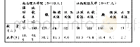 表6 大学生对学校使用新媒体开展大学生思想政治教育关注程度调查数据