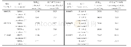 《表2 酒石酸美托洛尔片剂中2个对映体的含量Tab.2 The contents of two enantiomers of metoprolol tartrate in tablets》