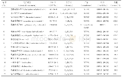 《表1 17个化学成分对照品信息》