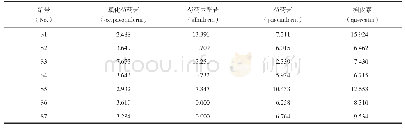 《表3 样品含量测定结果（mg·g-1,n=3)》