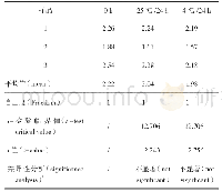 《表4 稳定性检测结果（屏障指数，ET50)》