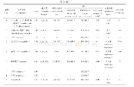 《表3 桃仁与山桃仁差异性化学成分》