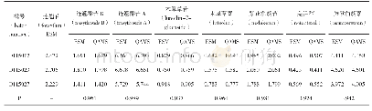 《表6 含量测定结果（mg·g-1,n=3)》