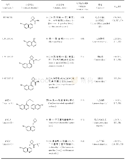 《表1 HR1011303及有关物质信息表》