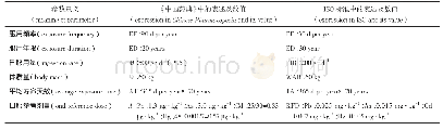 表3 最大限量理论值计算公式中各参数及数值