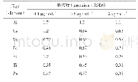 表3 精密度：ICP-OES法测定药用卤化丁基橡胶塞中7种金属元素的浸出量