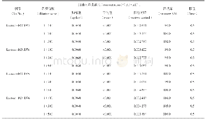 表2 干扰试验及供试品细菌内毒素含量测定结果