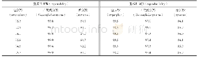 表2 重复性和重现性试验结果（%，n=6)
