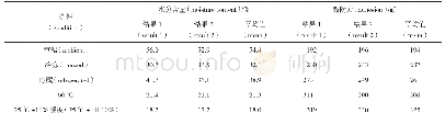 表4 不同储存条件下的水分及黏附力变化（%）