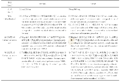 表1 国外药典标准比较表