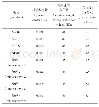 《表1 善龙奥曲肽微球与自制奥曲肽微球的比较》