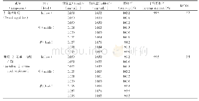表2 2-氨基吡啶和吡啶-2-氨基-丙酸乙酯回收率结果