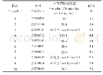 表4 样品中米酵菌酸残留量测定结果（n=3)