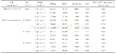 表1 APSD测定结果：吸入用硫酸特布他林溶液的空气动力学粒径分布比较