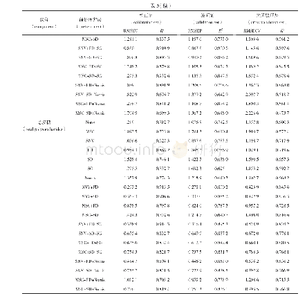 表3 不同预处理方法对模型的影响