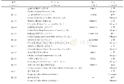 《表1 枳壳饮片信息：枳壳HPLC特征图谱及6个黄酮苷类成分含量测定》