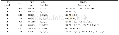 表2 贝母素乙给药SD大鼠血浆中代谢产物的LC-MS分析