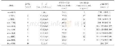 《表1 PBDEs类似物的相关信息》