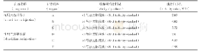 表1 2种药物澄清度测定结果表