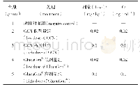 表1 试验动物分组及给药（n=3)