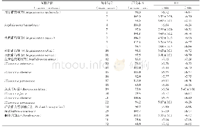 表4 70%异丙醇悬液定量杀灭试验结果