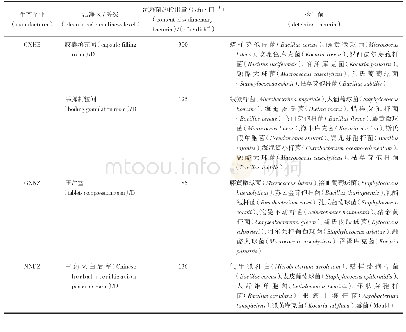 表1 沉降菌不合格洁净区检出情况