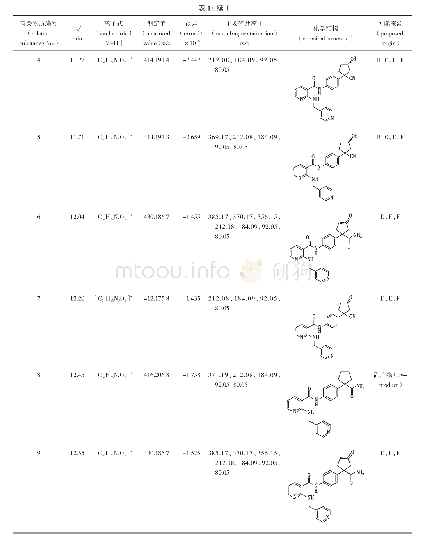 表1 阿帕替尼及其各有关物质的质谱数据和推测可能的化学结构