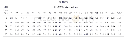 表2 20批华蟾素胶囊HPLC指纹图谱共有峰的相对峰面积