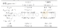 表4 2组多次给药后的主要药代动力学参数