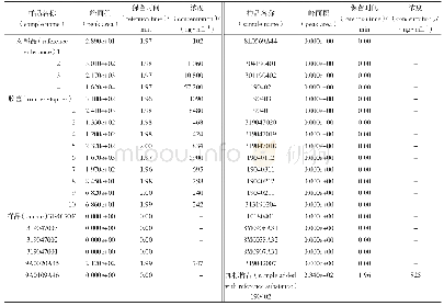 表4 质谱测定胶塞及药品中抗氧剂BHT含量结果