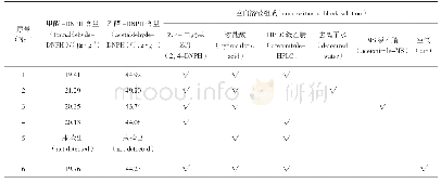 表1 影响因素实验测定结果