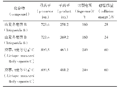 表1 质谱参数：高分离度快速液相色谱-三重串联四极杆质谱快速检查消渴灵片中山麦冬