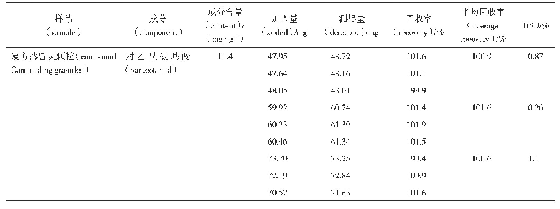 《表1 回收率试验结果（n=3)》