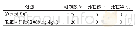 《表3 氟维司群对小鼠死亡的影响（χ±s, n=20)》