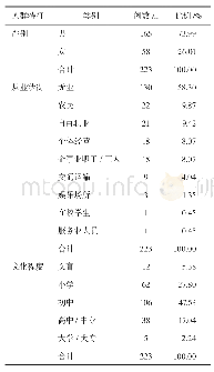 表1 曲马多复方制剂滥用/使用人群基本特征