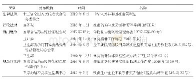 表3 我国疫苗上市后药物警戒法规框架