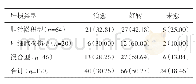 表6 各型药物性肝损伤患者治疗预后[n(%)]