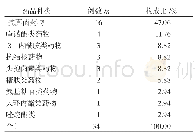 表4 严重ADR/AE涉及抗感染药物种类