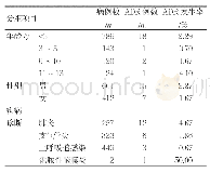 表4 ADR患者性别、年龄、病种分布