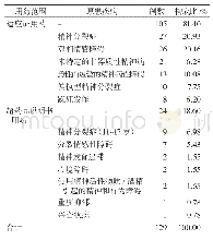 表3 涉及患者原患疾病分布及构成比