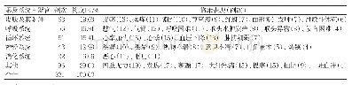 《表3 ADR累及系统-器官及临床表现》