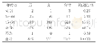 《表1 患者性别与年龄分布》