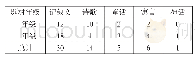 《表4 康轩版1—2年级选文体裁分布表》