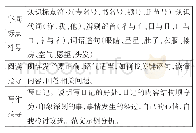 《表6 康轩版二年级下册“整统活动”分析》