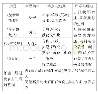 《表4“安徒生童话里的男子”导学单》