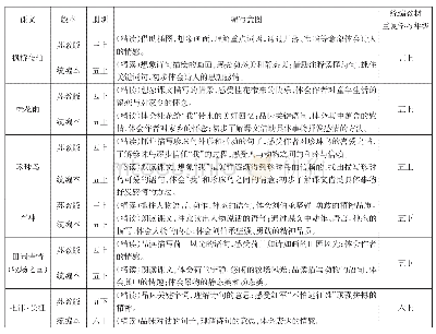 《表2 重复学习的共用文比对分析表》