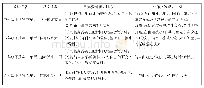 《表3 统编本教材综合性学习板块搜集资料及合作交流能力培养一览表》